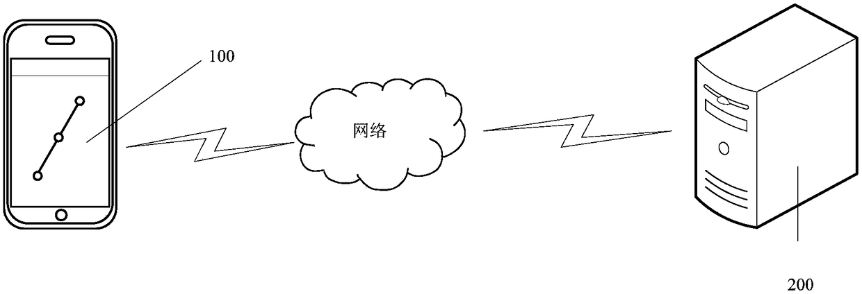 Object identity tracing method, terminal device and server