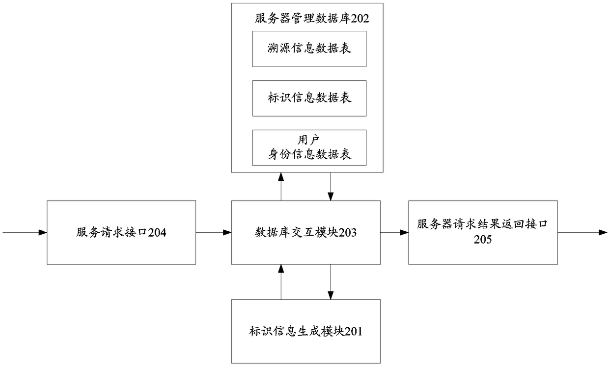 Object identity tracing method, terminal device and server