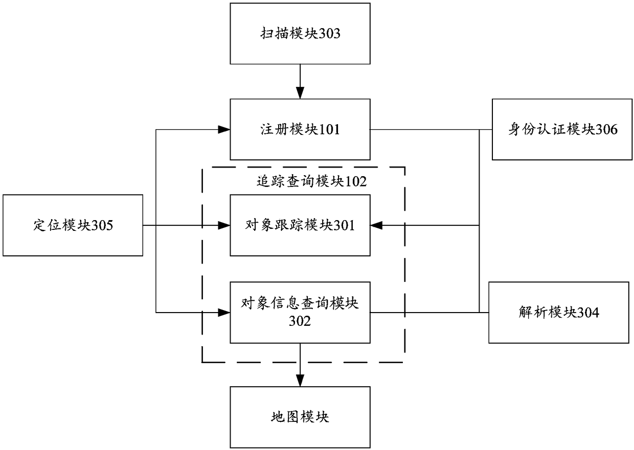 Object identity tracing method, terminal device and server