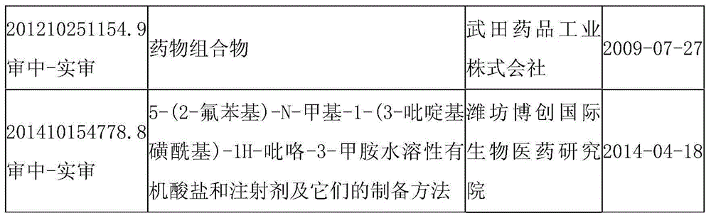 Preparation method of vonoprazan fumarate