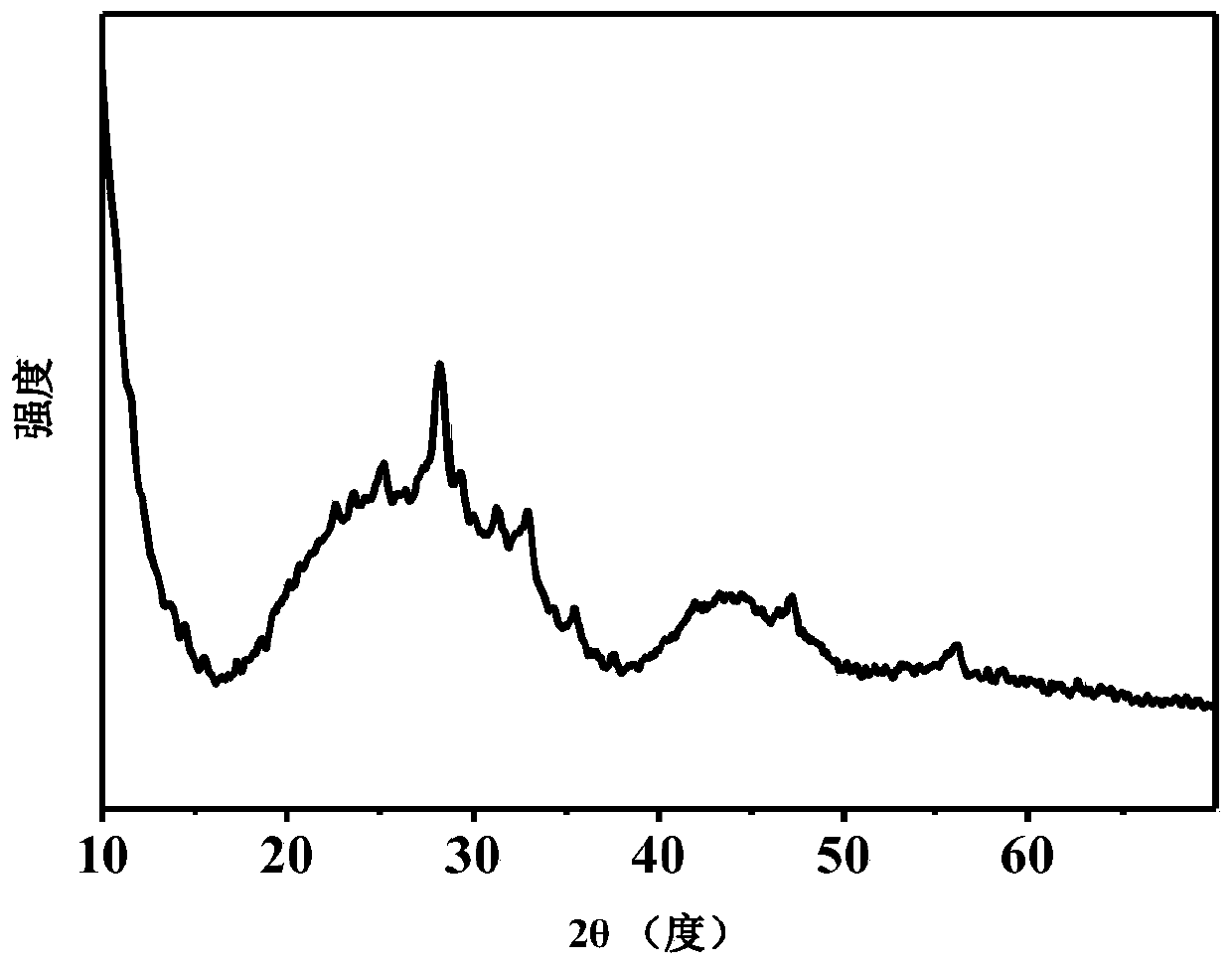 Directional synthesis method of biomass activated carbon-based electrode material containing micropore-mesopore channels and application thereof