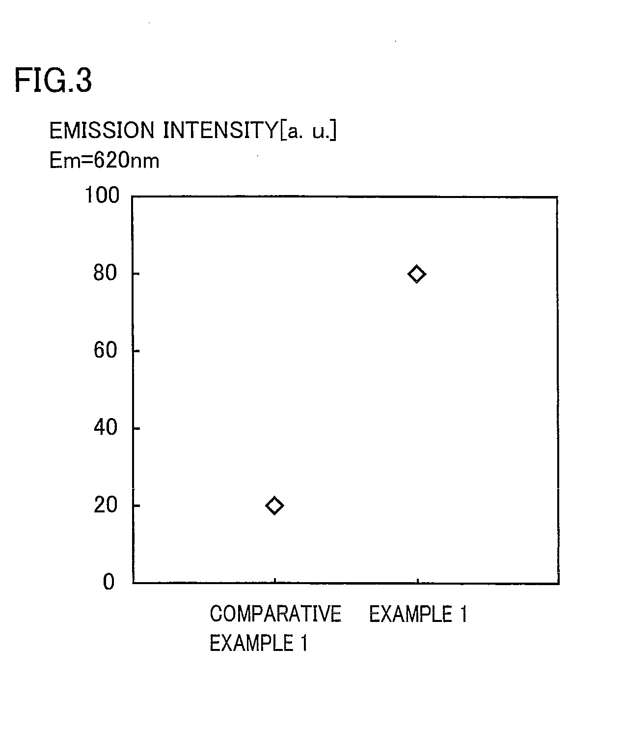 Semiconductor nanoparticle phosphor including nanoparticle core composed of group-xiii and -xv semiconductor and first shell and second shell for coating the same