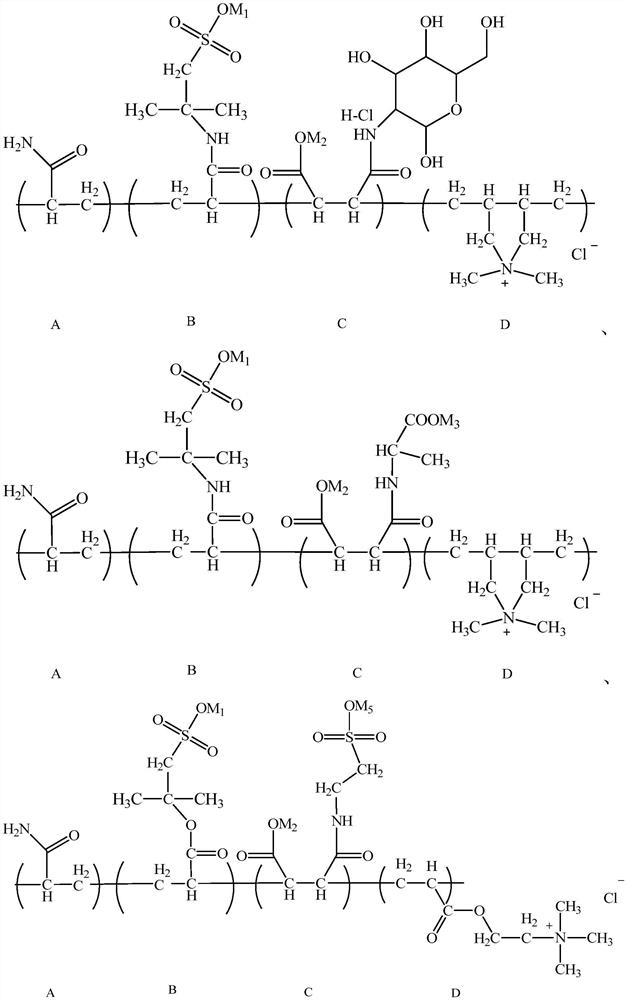 Random copolymer and its preparation method, application and drilling fluid