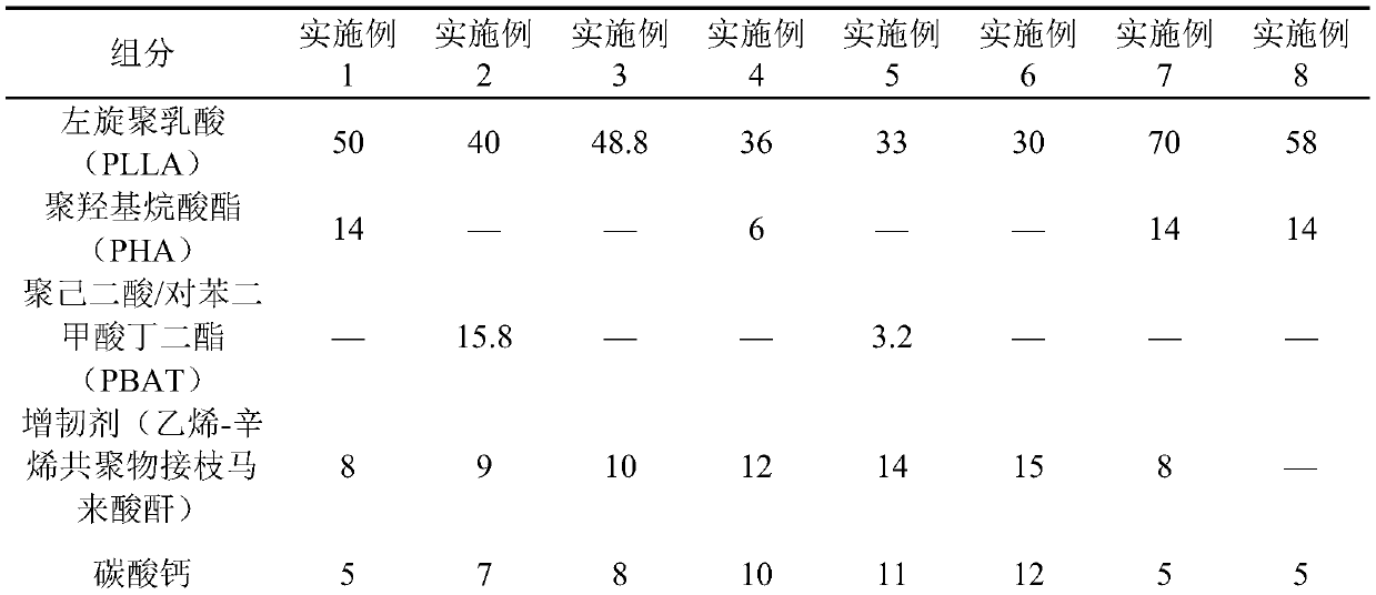 MBBR filler and preparation method thereof