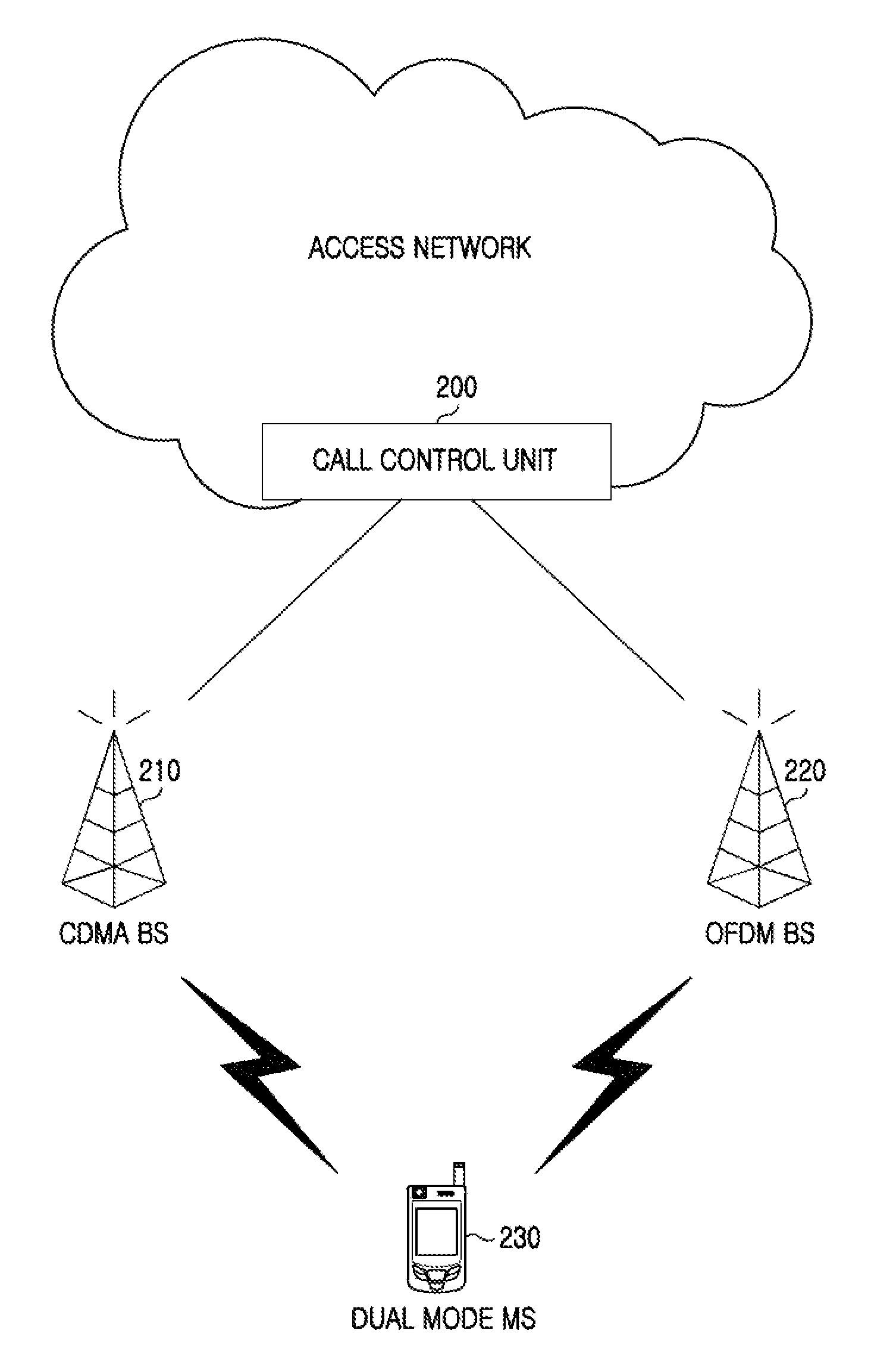 Apparatus and method for controlling idle mode of mobile station in a wireless communication system