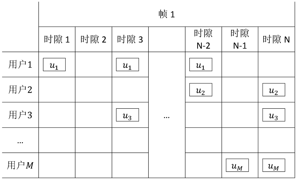 A Feedback-Based Randomized Multi-User Access Method