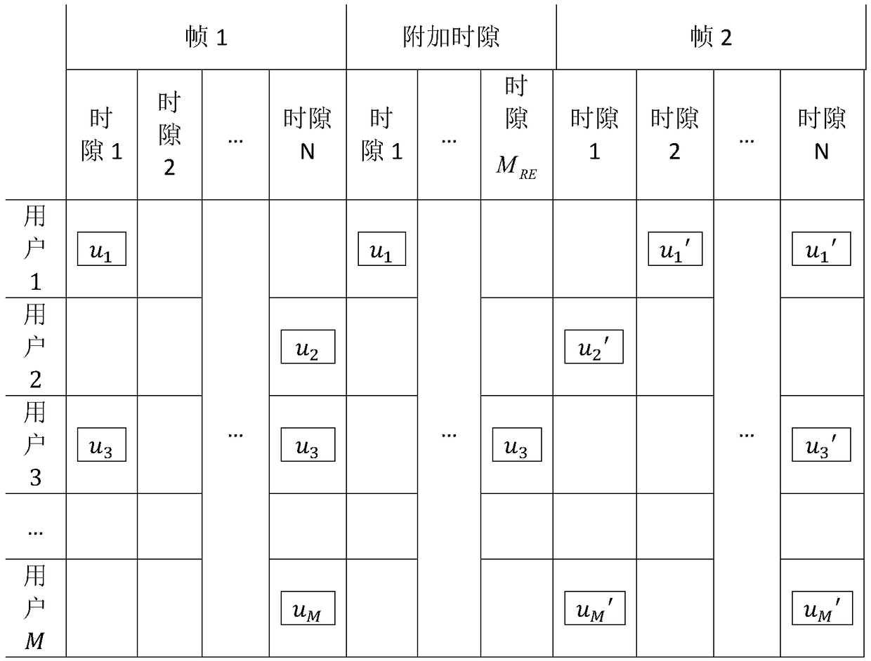 A Feedback-Based Randomized Multi-User Access Method