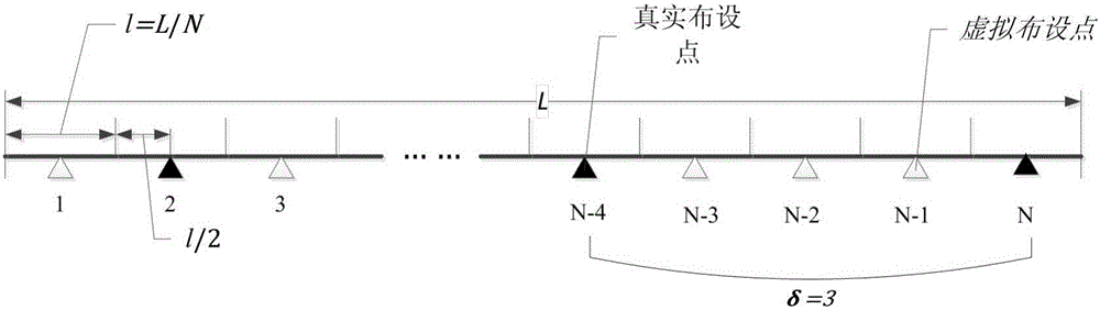 Combination optimized layout method for multiple types of highway traffic detectors