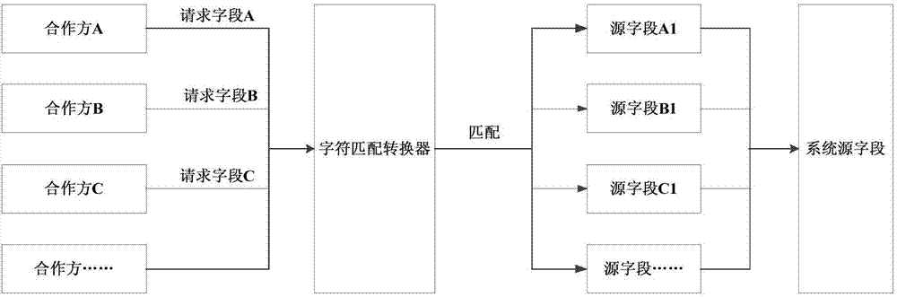 Interface conversion method, interface converter, storage medium and electronic terminal