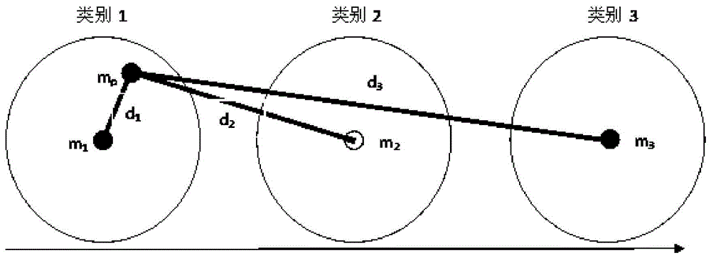 Infrared image relative radiation correction method based on on-orbit classified statistic