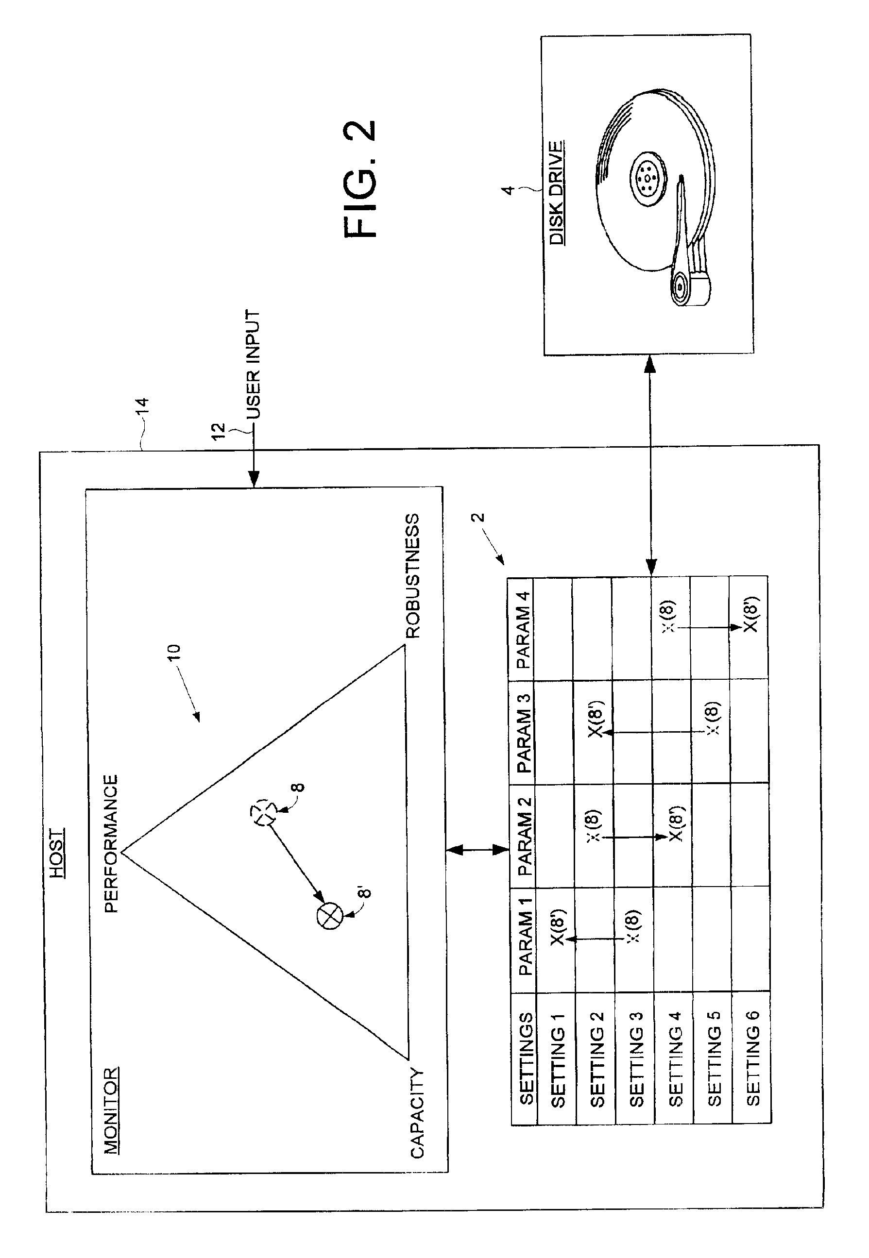 Dependently adjusting at least three operating levels of a disk drive by dependently adjusting a plurality of disk drive parameters