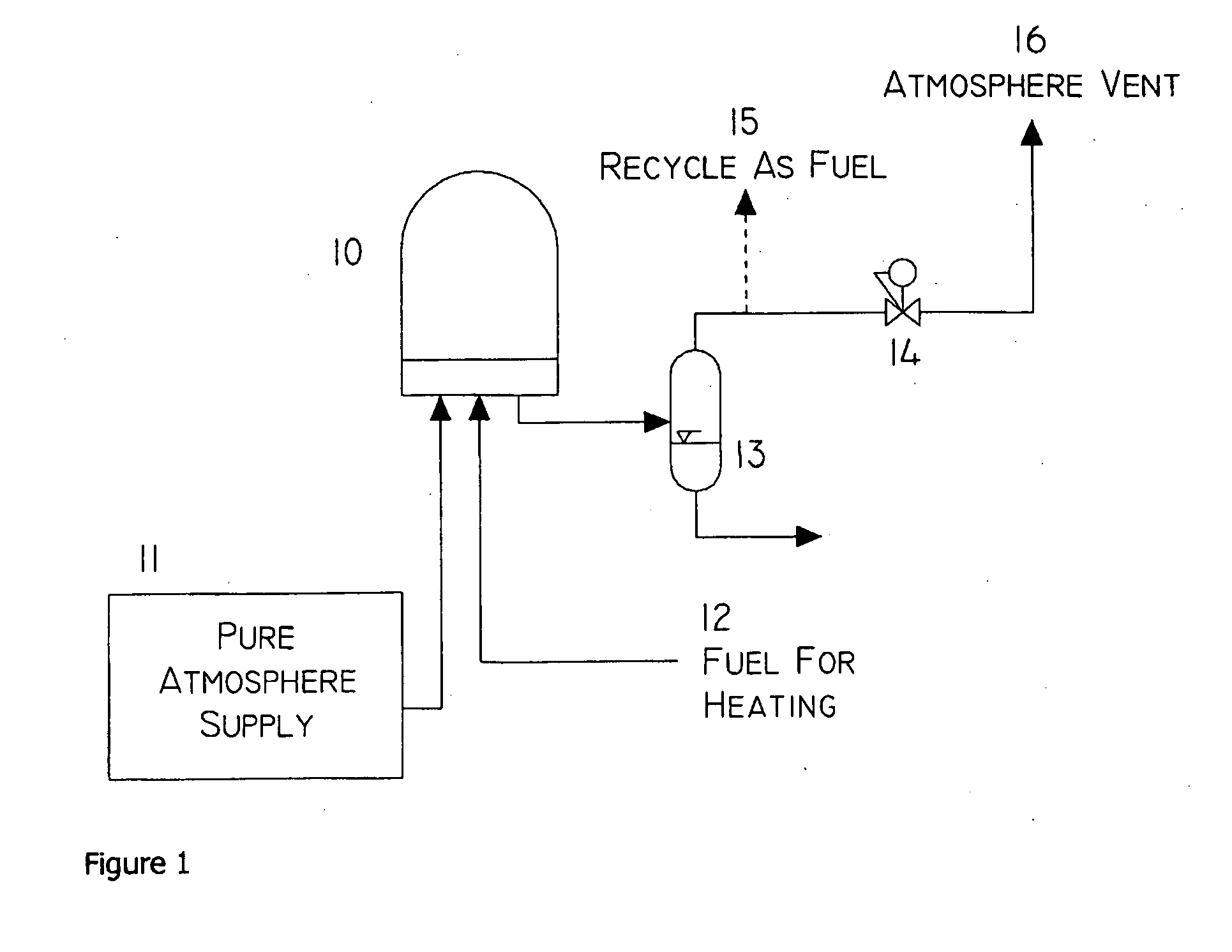 Method and system for atmosphere recycling