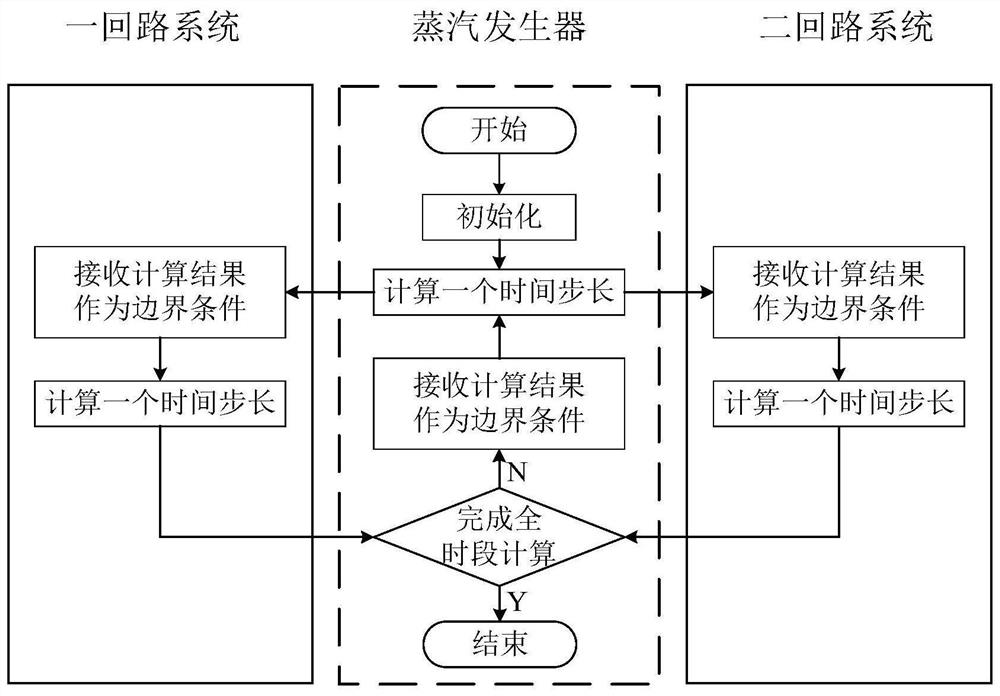 A Calculation Method for Coupling of Primary and Secondary Loops in Nuclear Power System