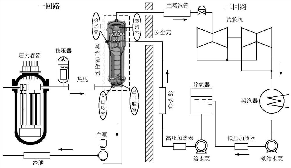 A Calculation Method for Coupling of Primary and Secondary Loops in Nuclear Power System