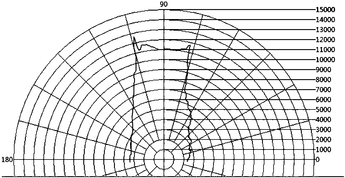 Collision avoidance method and device for underground mine trackless equipment