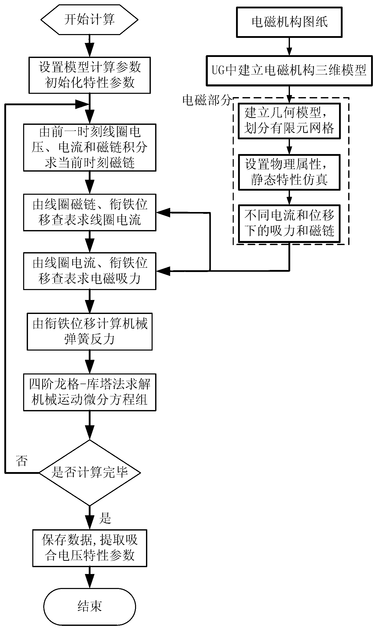 Monte Carlo simulation based method for predicting pass percent of pull-in voltages of contactors