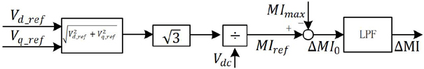 Vehicle permanent magnet synchronous motor vector field weakening control system considering torque precision