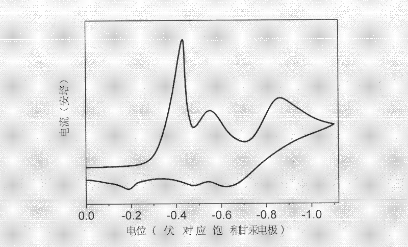 Organic semiconductor material and organic thin film transistor using the same