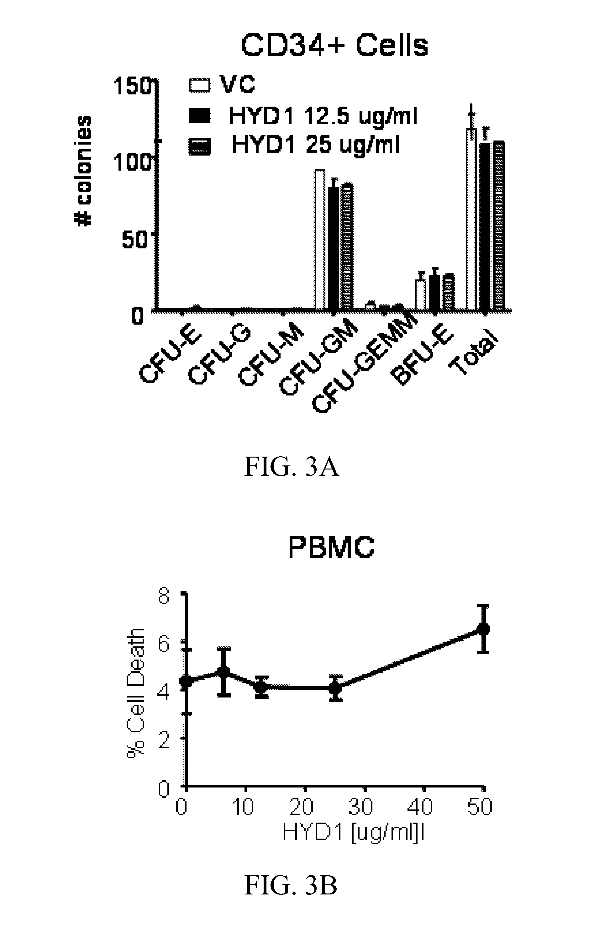 Peptides for the treatment of cancer