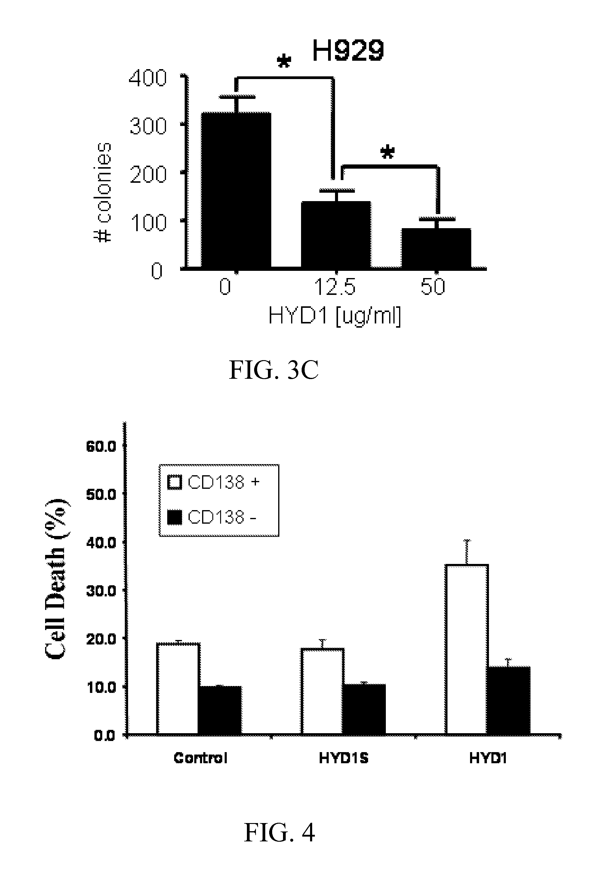 Peptides for the treatment of cancer