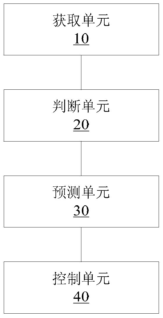 Garbage cleaning method and device