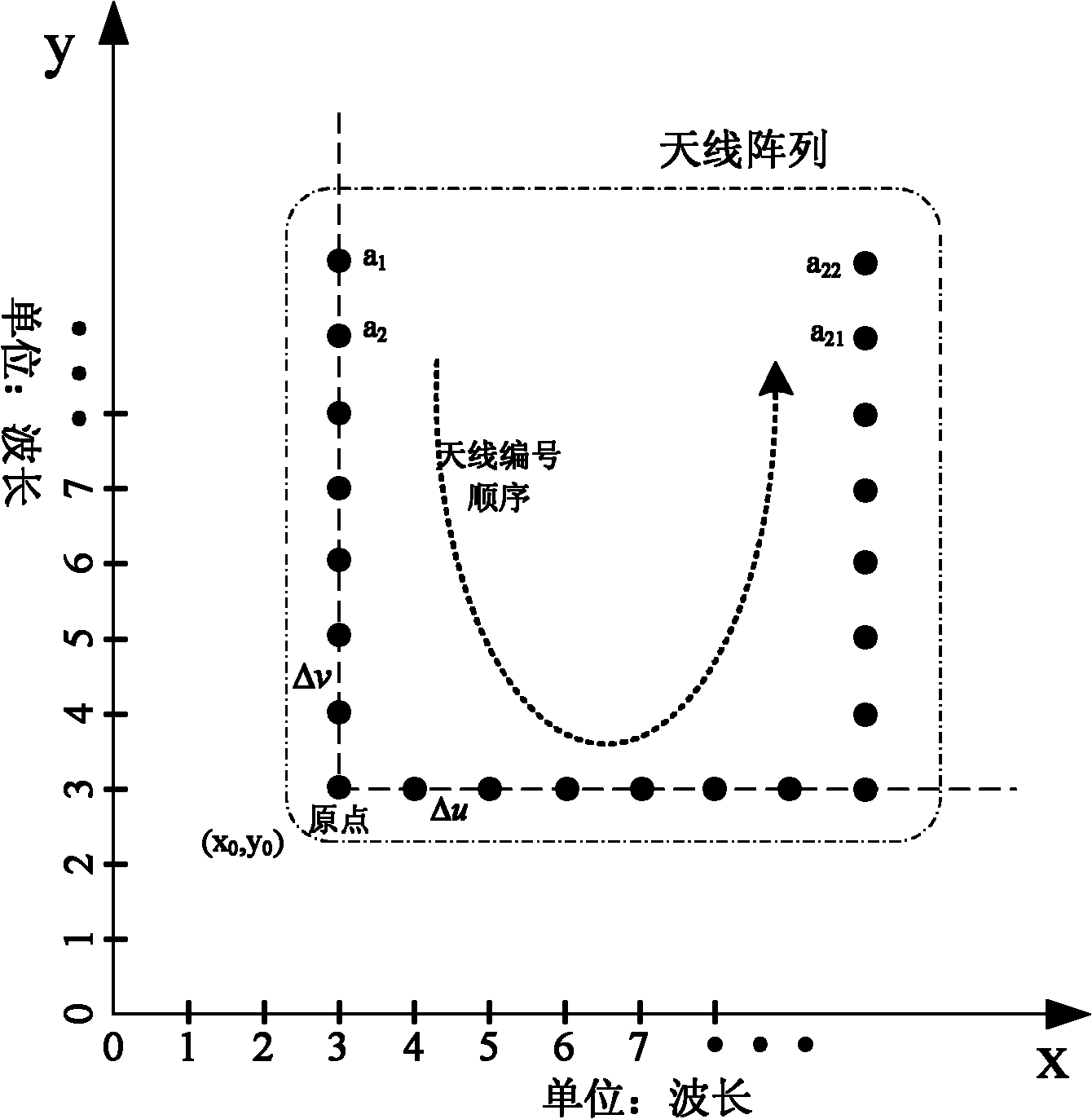 Two-dimensional radial imaging method for mirror image synthetic aperture