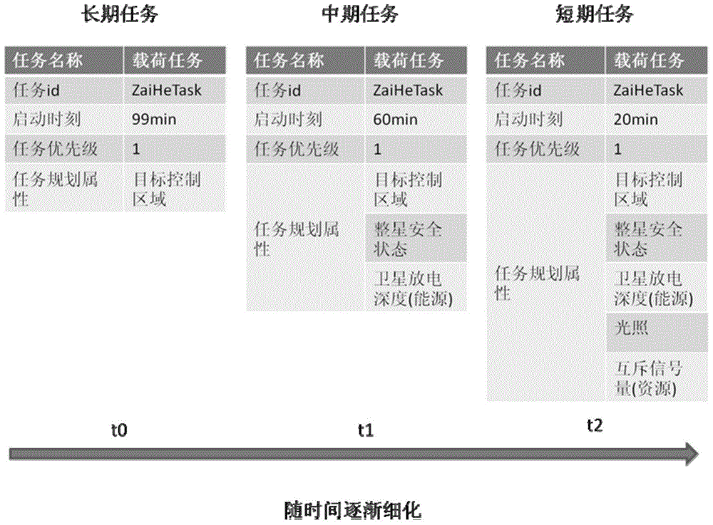 Method for autonomously and continuously planning satellite tasks