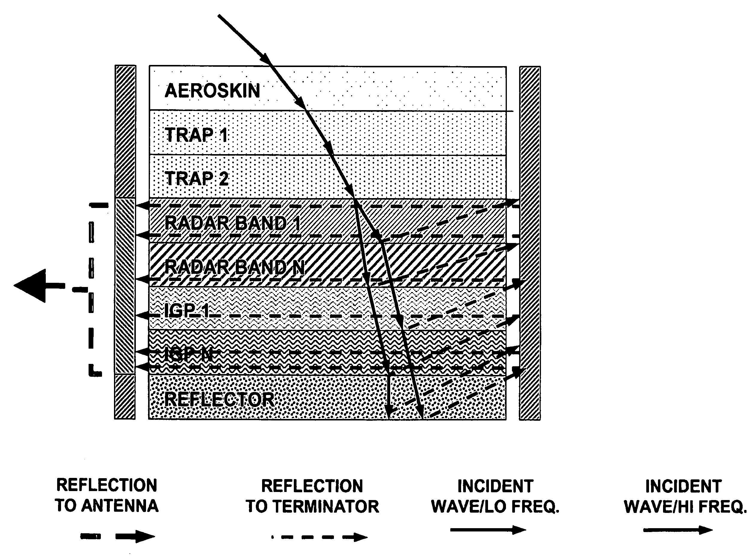 Method of agile reduction of radar cross section using electromagnetic channelization