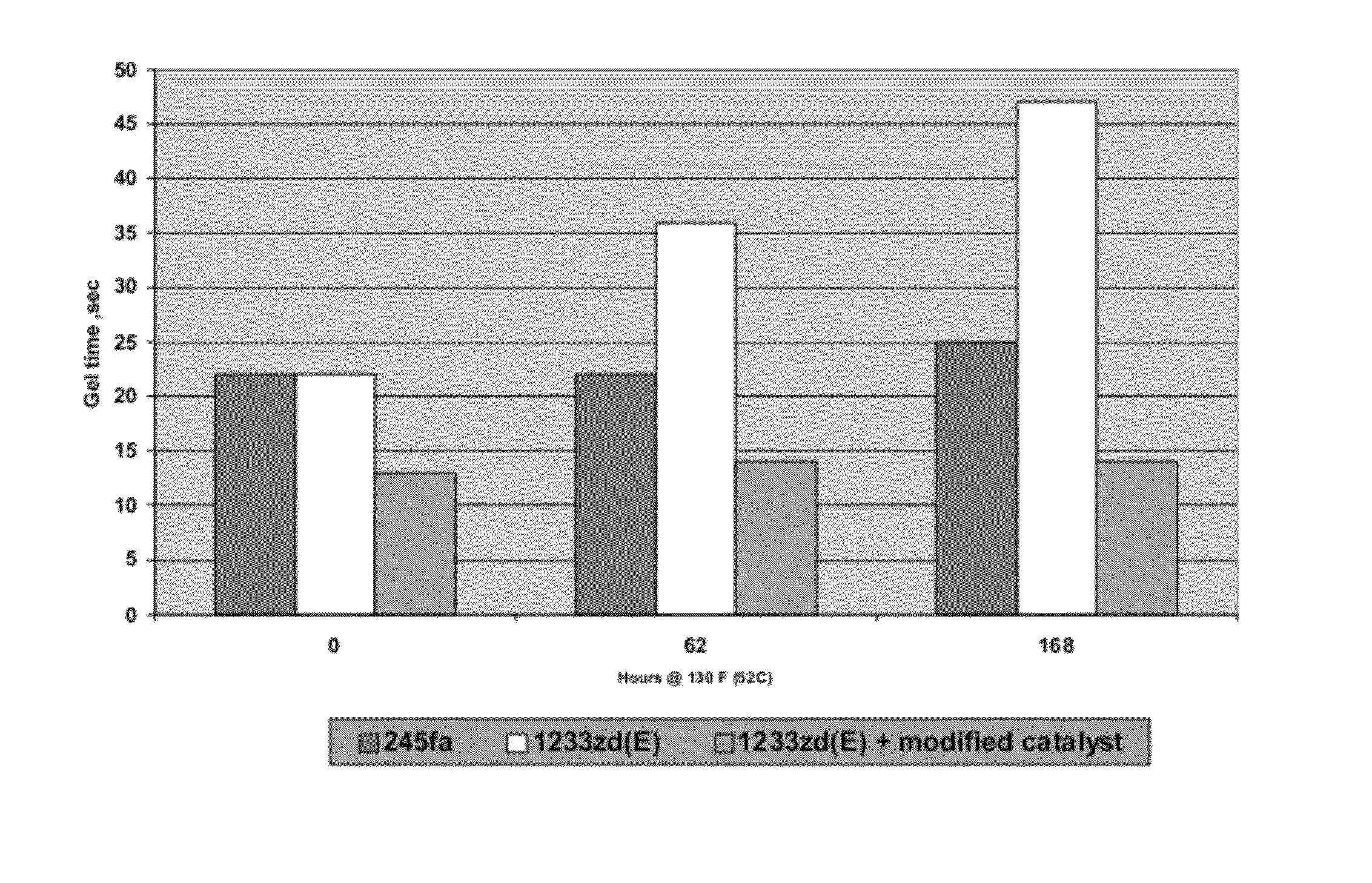 Polyurethane Foam Premixes Containing Halogenated Olefin Blowing Agents And Foams Made From Same