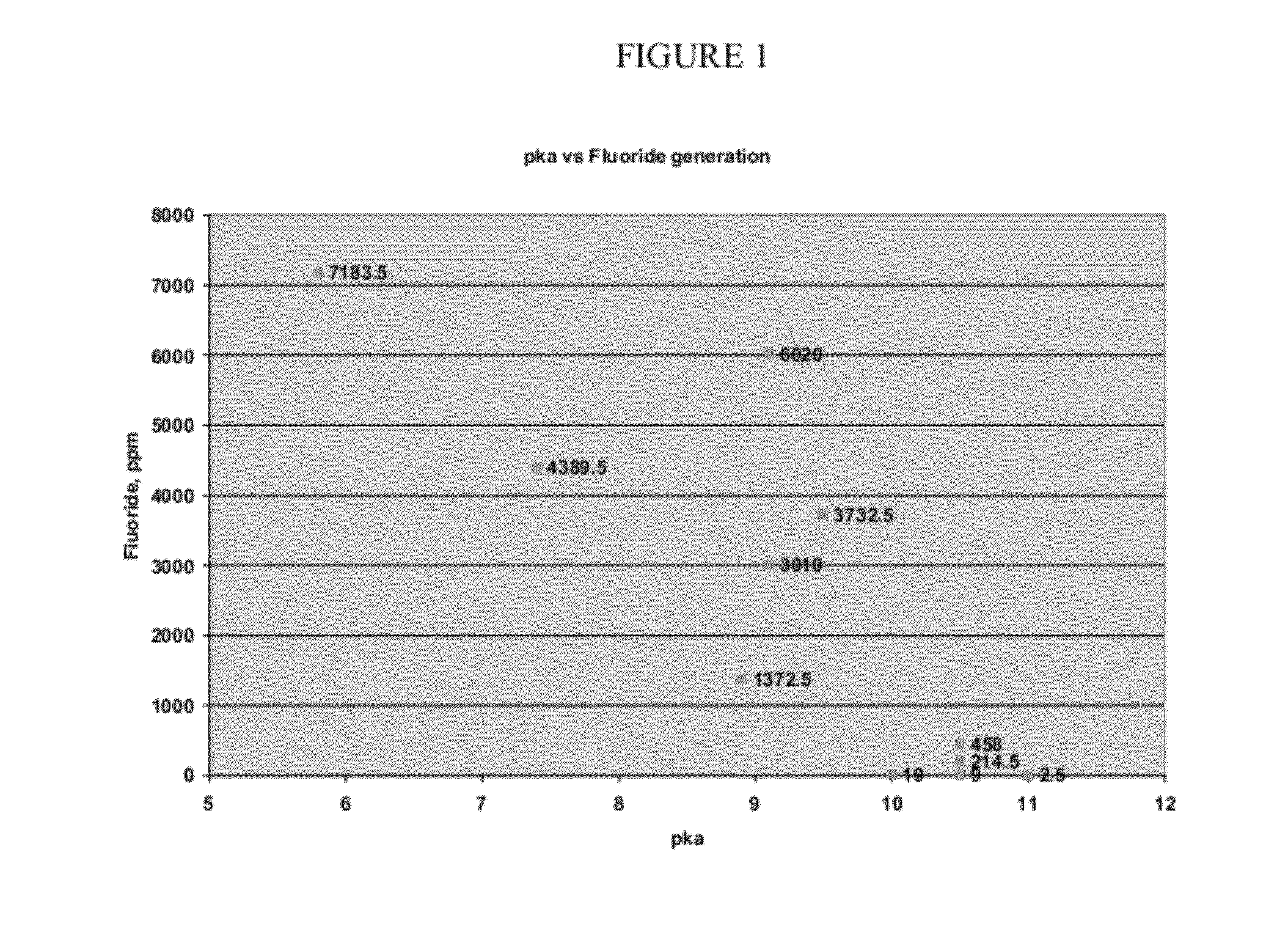 Polyurethane Foam Premixes Containing Halogenated Olefin Blowing Agents And Foams Made From Same