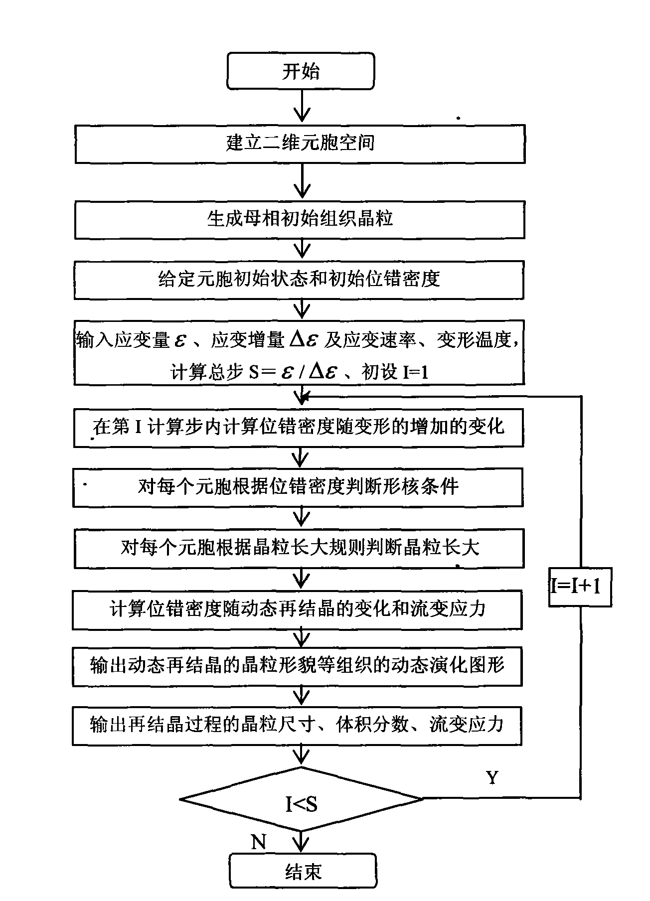 Method for predicting structure evolution of austenite dynamic recrystallization in thermal deformation of plate-strip steel