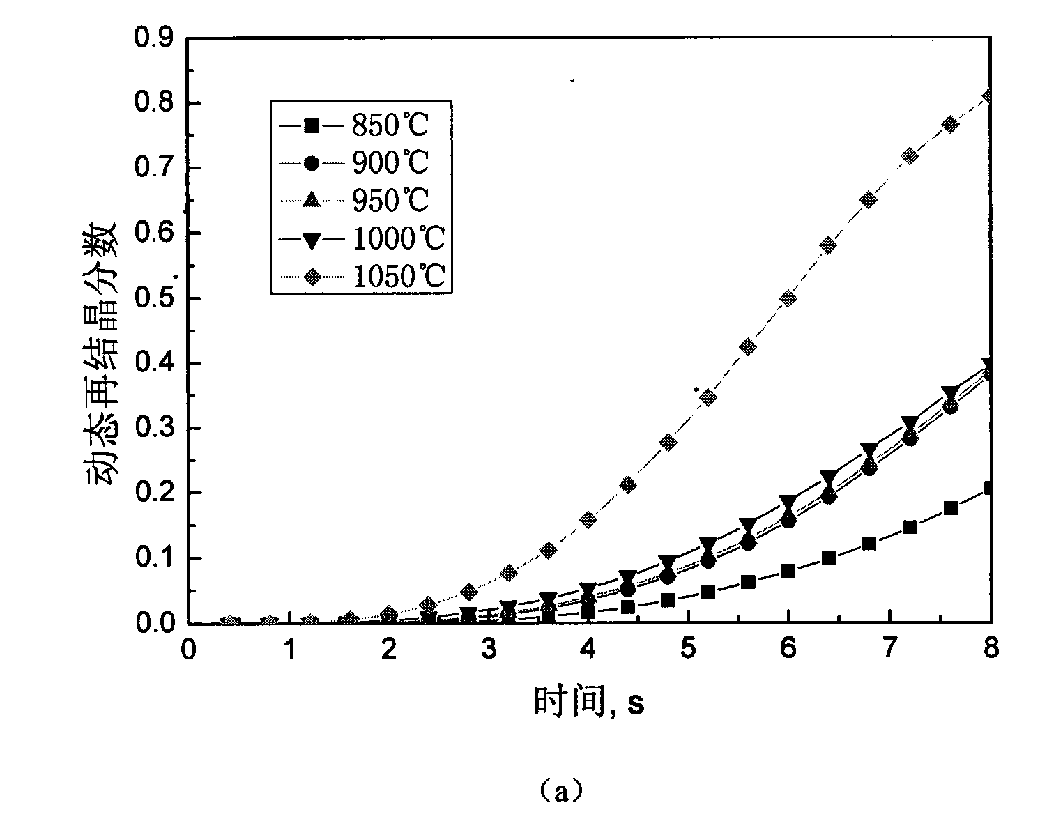 Method for predicting structure evolution of austenite dynamic recrystallization in thermal deformation of plate-strip steel