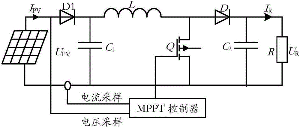 Photovoltaic maximum power point tracking control method and device based on grey wolf algorithm