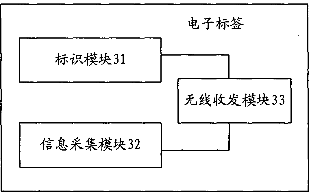 Electronic tag applied to Internet of things and system using same