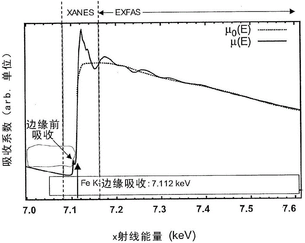 X-ray absorption measurement system