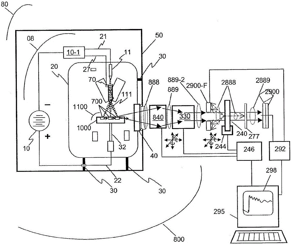 X-ray absorption measurement system