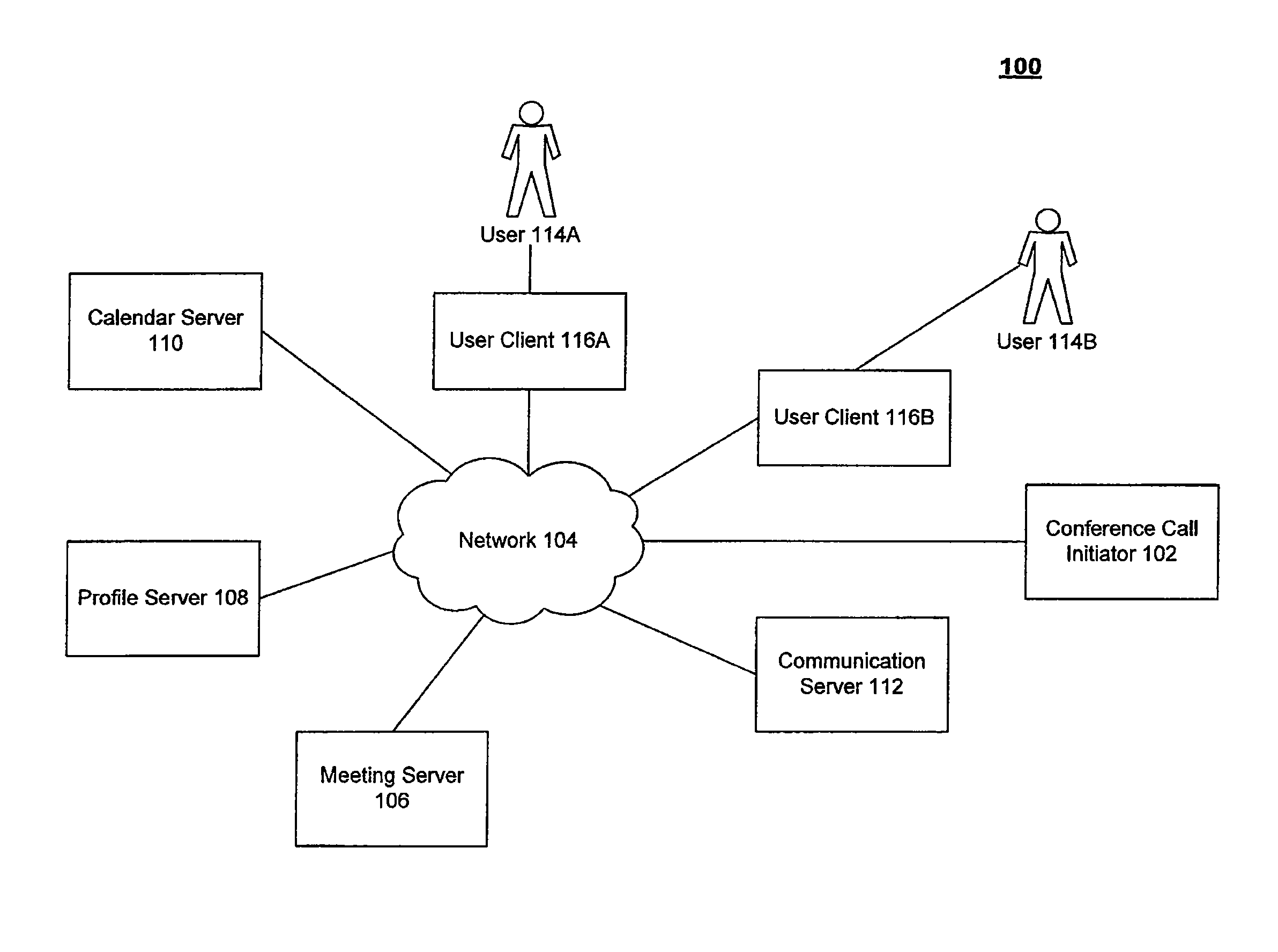 Systems and methods for automated conference call initiation