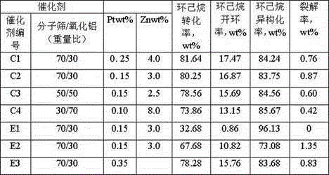 A kind of cycloalkane hydrogenation catalyst and its preparation method and application