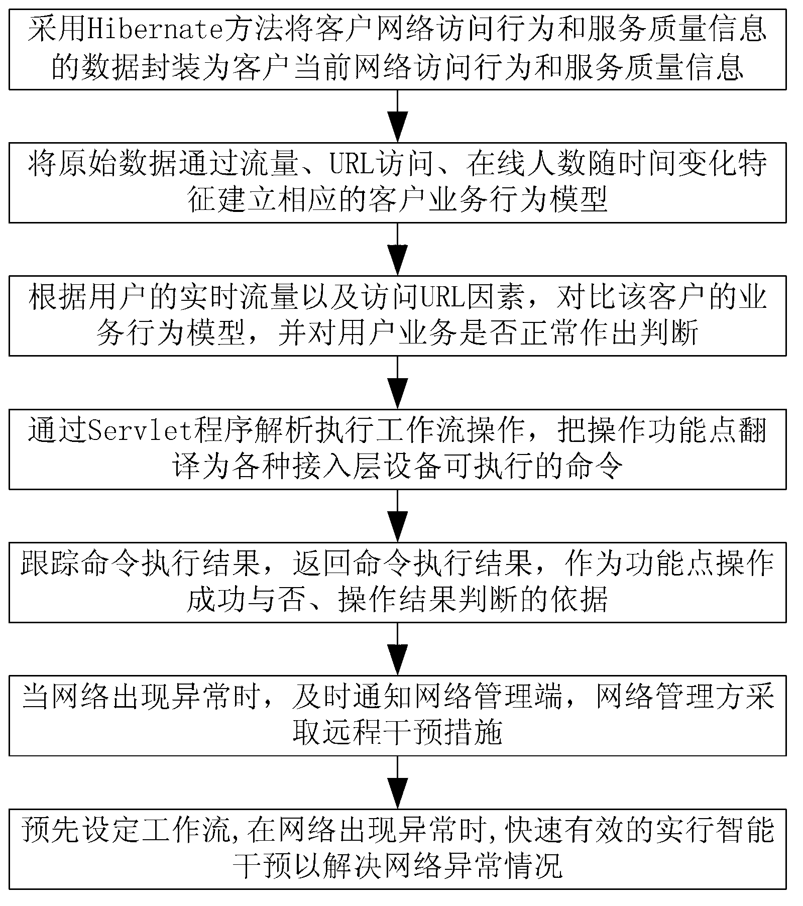 Network quality monitoring method based on self-similarity model