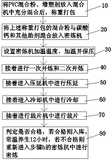 Production technology of renewable medium backing material of polyvinyl chloride (PVC) plastic floor