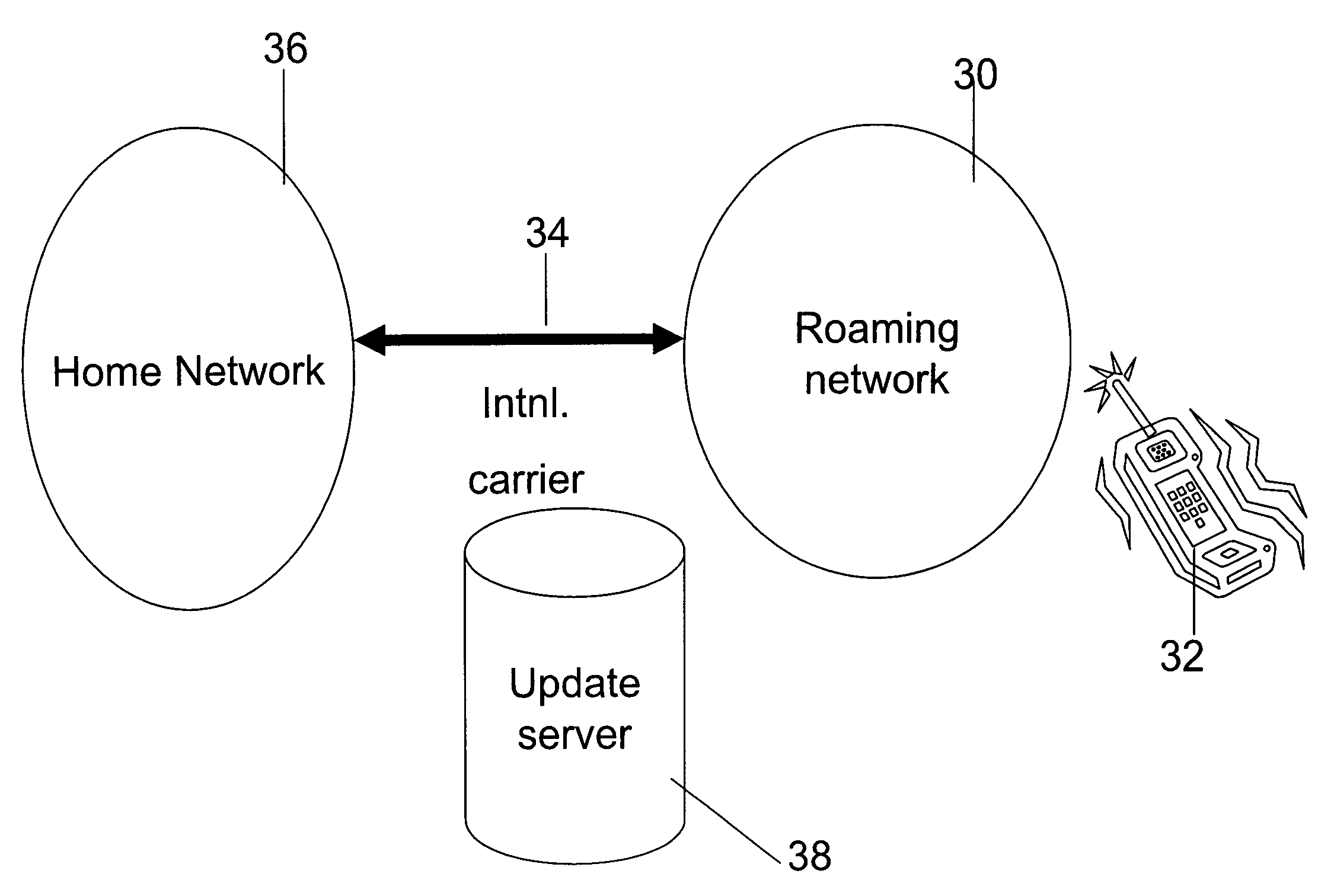 Dialing services on a mobile handset and remote provisioning therefor