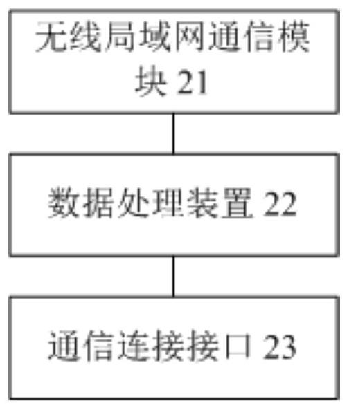 Signal processing method, communication device and storage medium