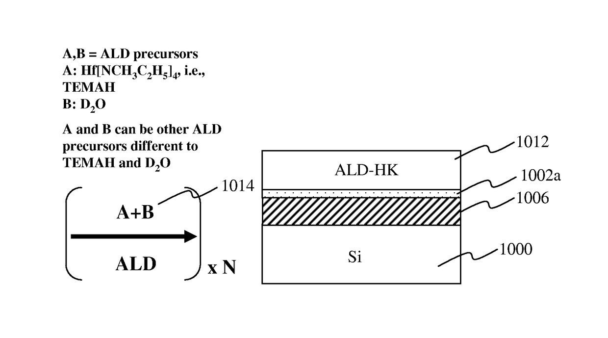 Method of fabricating a gate dielectric for high-k metal gate devices