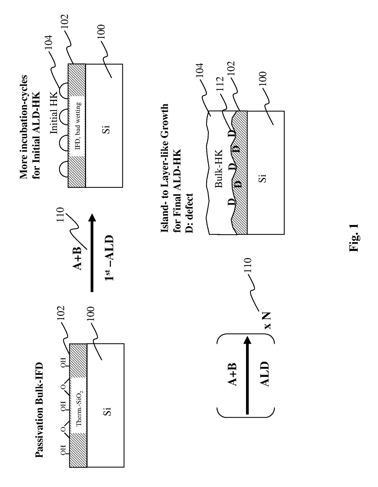 Method of fabricating a gate dielectric for high-k metal gate devices