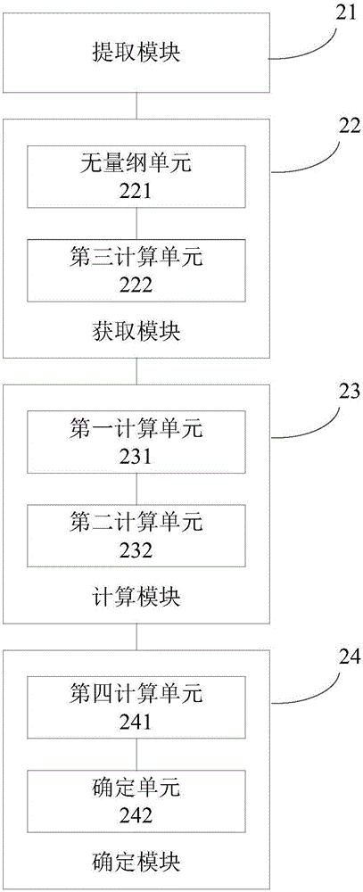 Power network reliability analysis method and apparatus