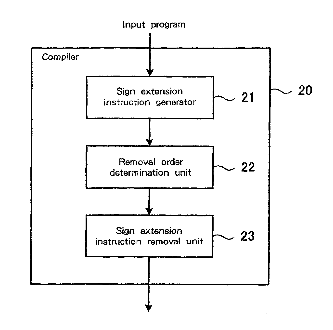 Computer program conversion and compilation