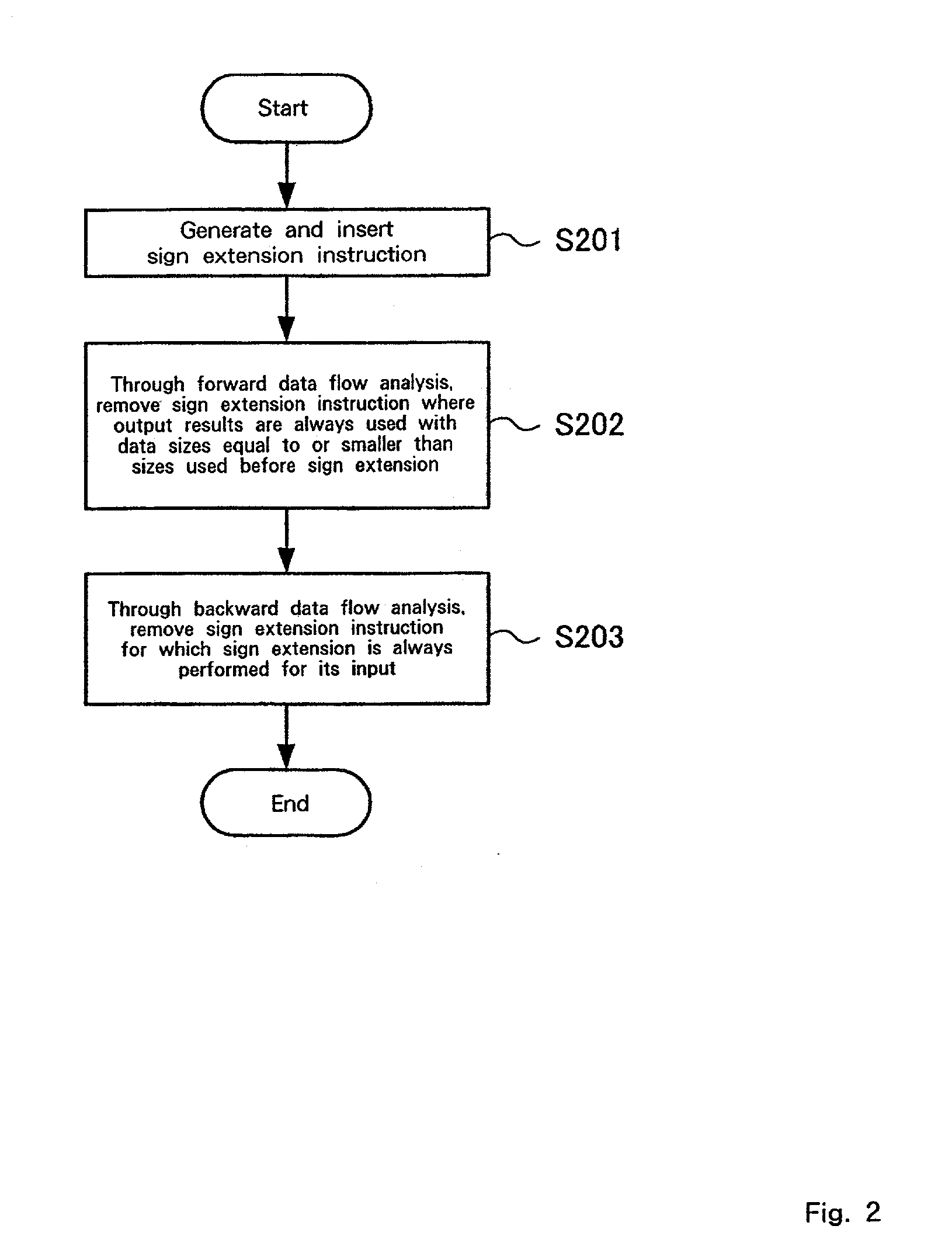 Computer program conversion and compilation