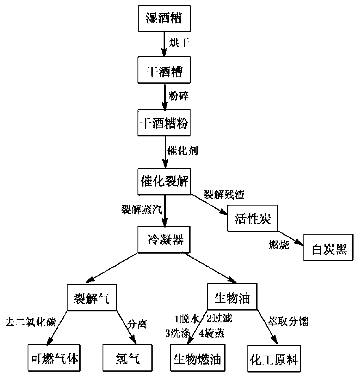 Comprehensive utilization method of vinasse