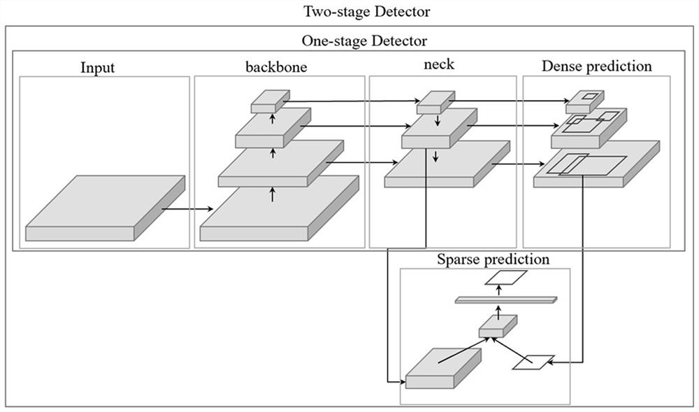 Vehicle-mounted terminal multi-target identification tracking prediction method