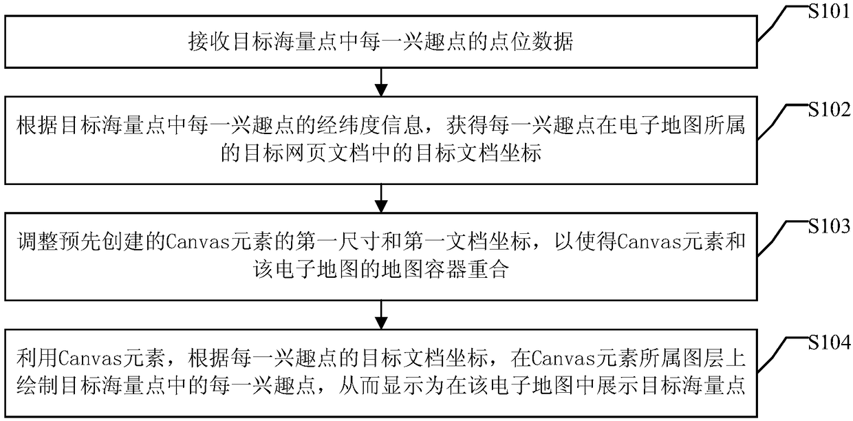 Method and device for displaying massive points in electronic map